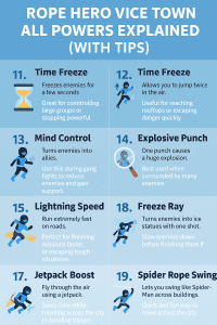 Rope Hero Vice Town All Powers